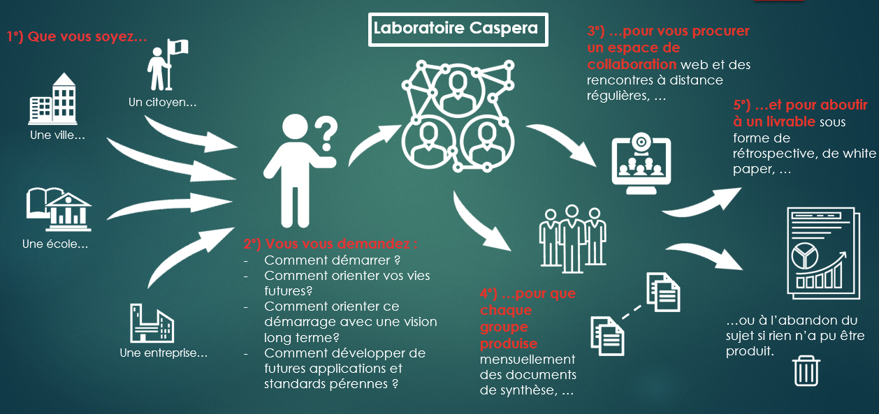 Notre Laboratoire